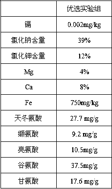 A method for planting Suaeda salsa in medium-low cadmium saline-alkali land and extracting plant salt