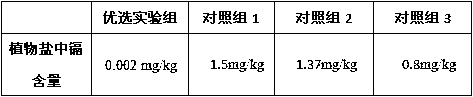 A method for planting Suaeda salsa in medium-low cadmium saline-alkali land and extracting plant salt