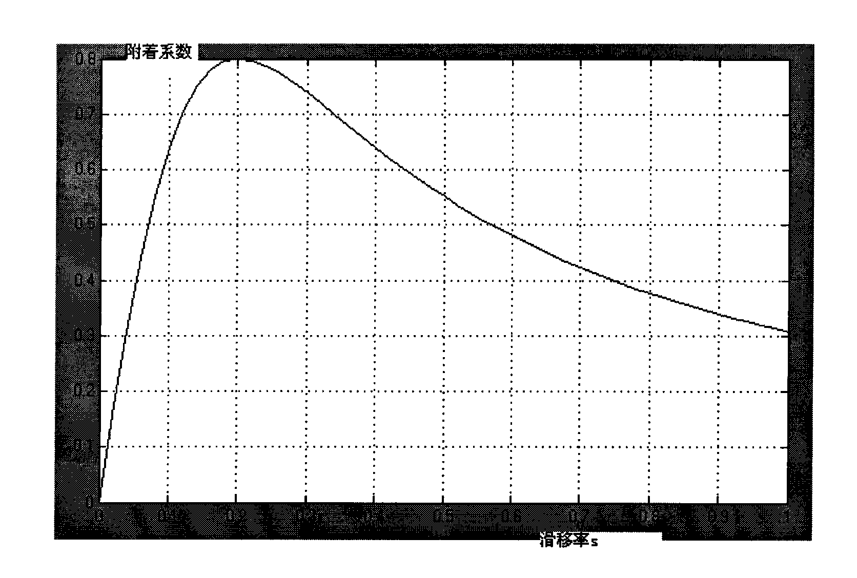 Electric motor car differential steeling control method based on slip rate control