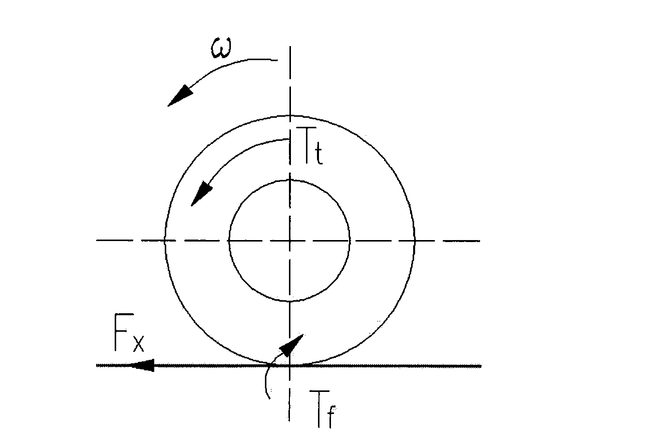 Electric motor car differential steeling control method based on slip rate control