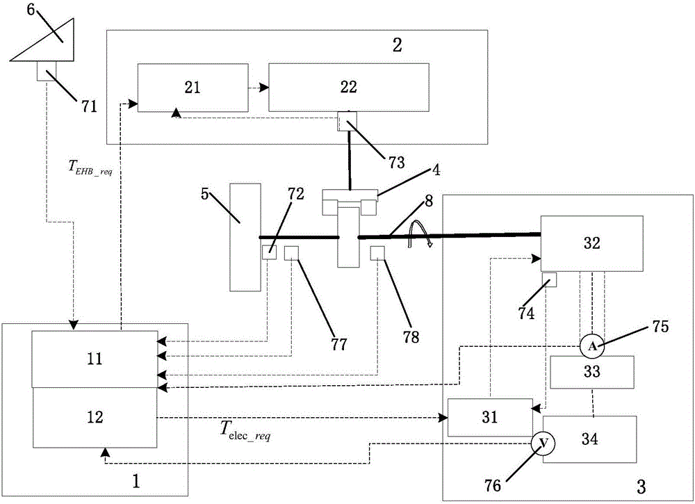 Coordination control device for simulating automobile braking