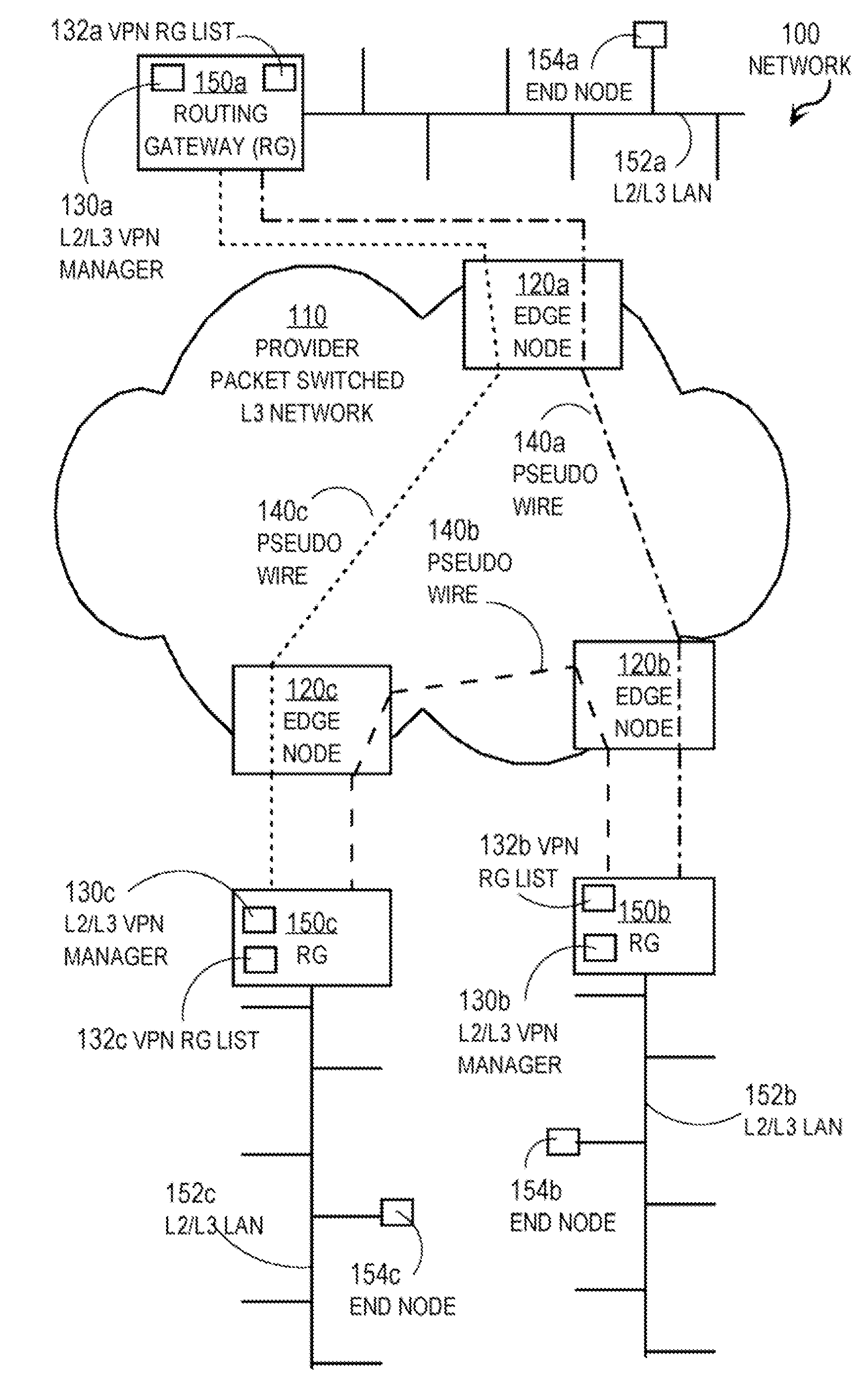 Simple Virtual Private Network For Small Local Area Networks