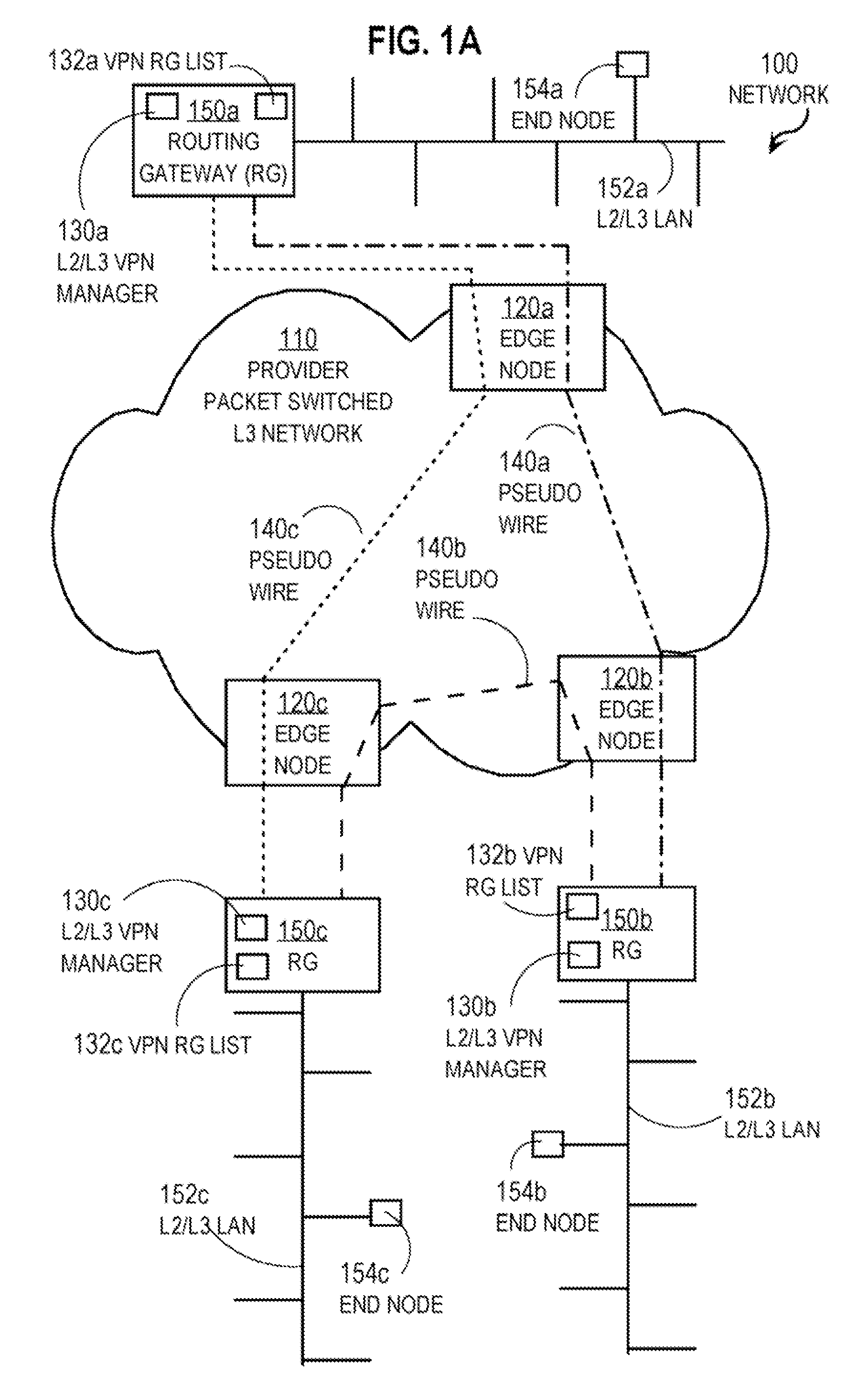 Simple Virtual Private Network For Small Local Area Networks