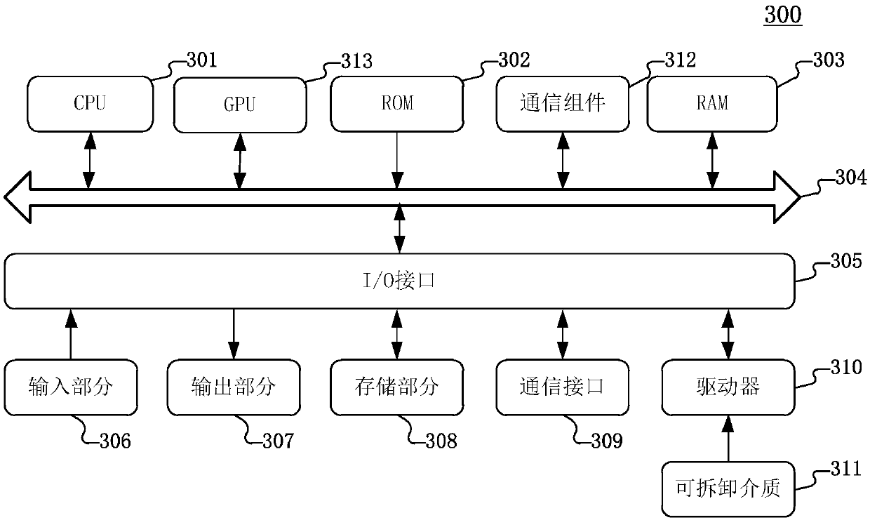 Email encryption and decryption method, storage medium and electronic device