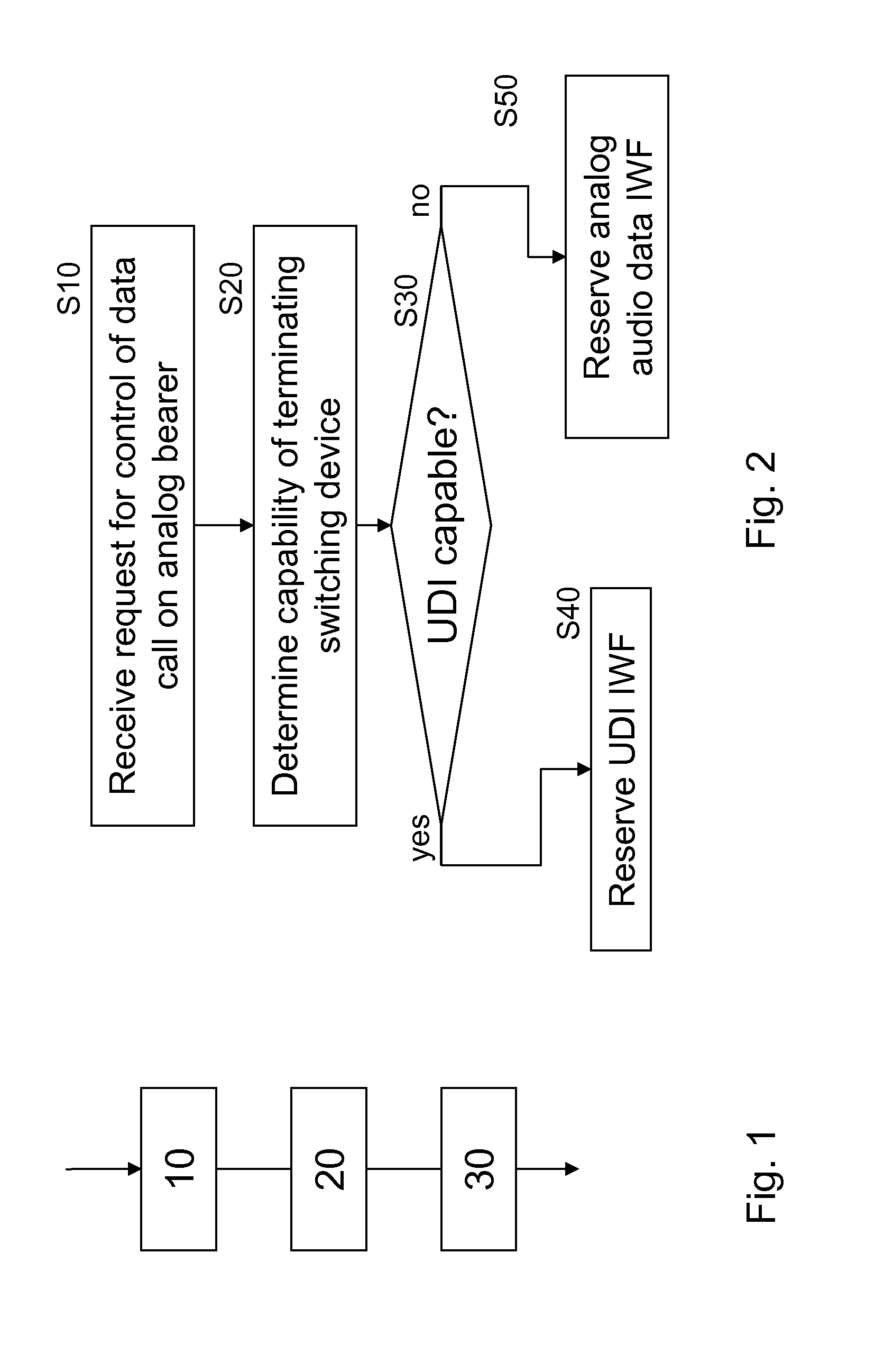 Reducing latency in circuit switched data calls