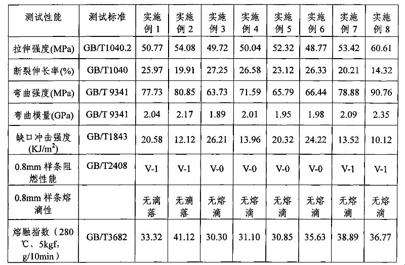 Halogen-free fire-retardant polyphenyl ether compound and method for preparing same