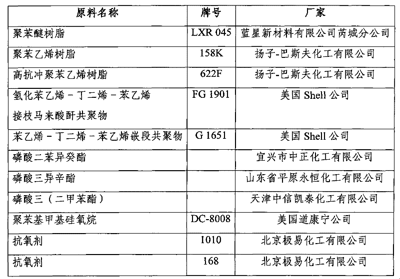 Halogen-free fire-retardant polyphenyl ether compound and method for preparing same