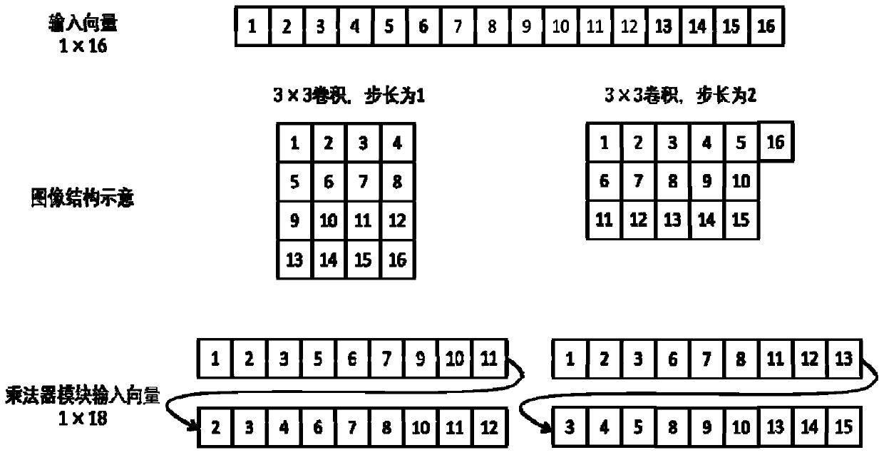 Deep learning accelerator suitable for stacked hourglass network