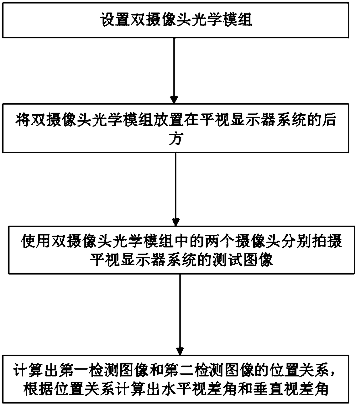 Detection method for binocular parallax in head up display system