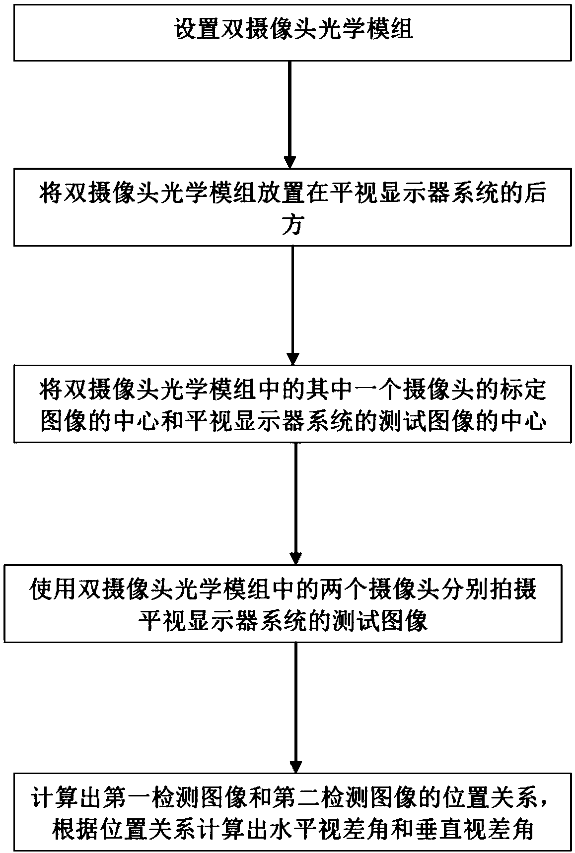 Detection method for binocular parallax in head up display system