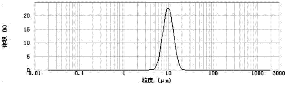 Nickel and cobalt binary anode material precursor preparing method and nickel and cobalt binary anode material precursor prepared through method