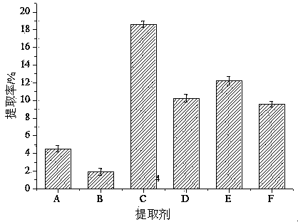 Effective method for extracting proteins from Radix Chuanmingshinis Violacei residues