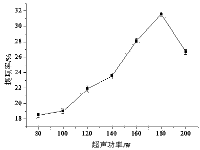 Effective method for extracting proteins from Radix Chuanmingshinis Violacei residues