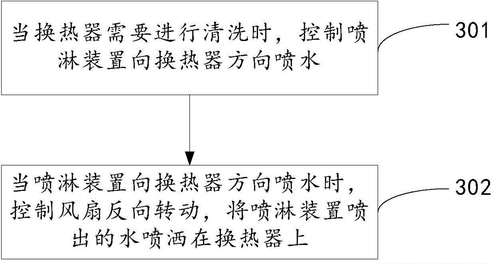 Air conditioning outdoor unit and method for washing heat exchanger