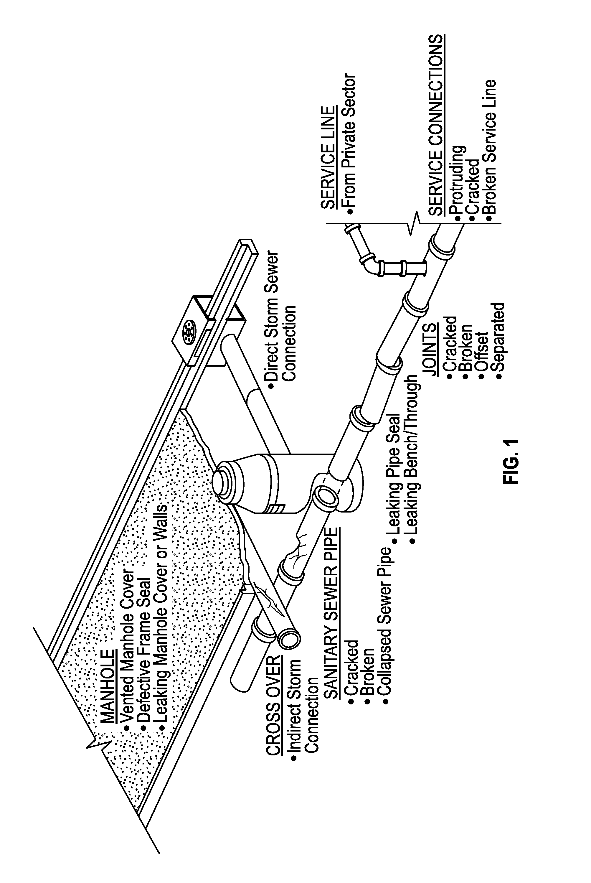 Systems and methods for advanced sanitary sewer infrastructure management