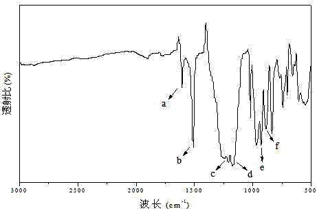 Preparation method of aqueous polyurethane/fluorinated phosphazene nano fiber composite material