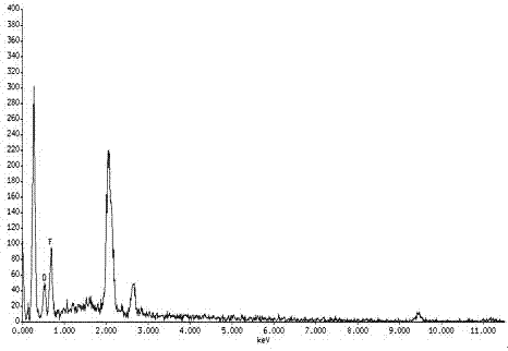 Preparation method of aqueous polyurethane/fluorinated phosphazene nano fiber composite material