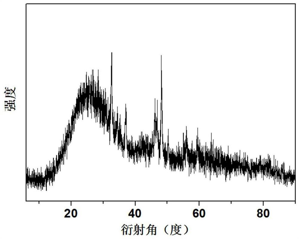 Transition metal phosphide porous carbon nanosheet composites and their preparation and application