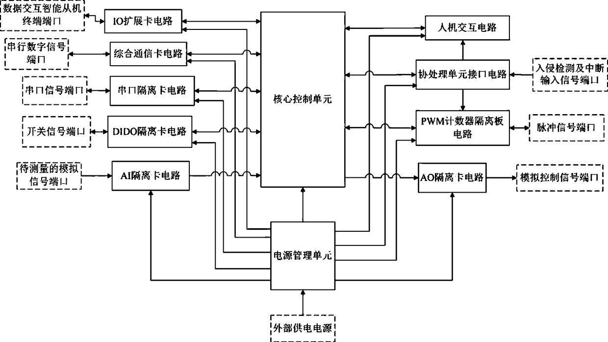 Data interaction intelligent terminal system and communication method