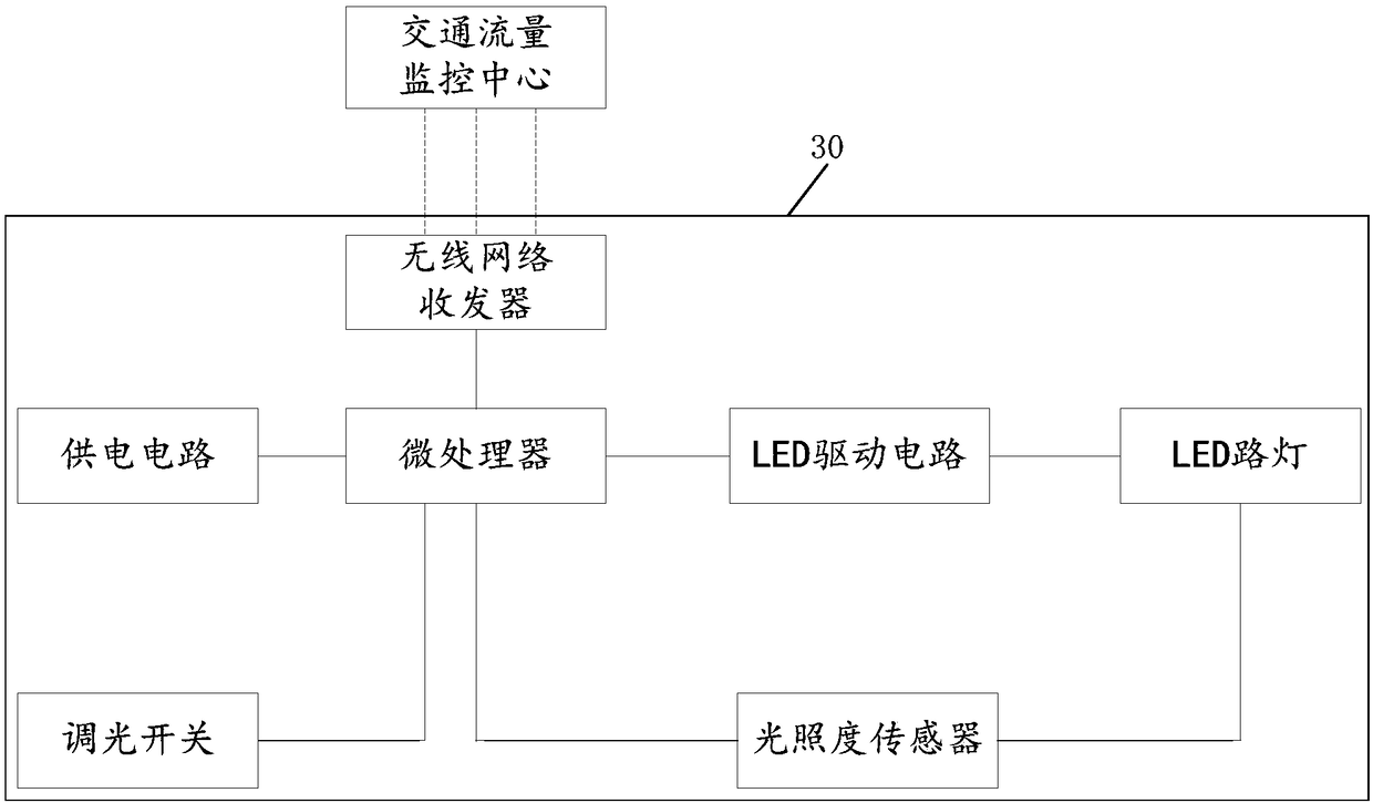 Smart city street lamp control system and control method