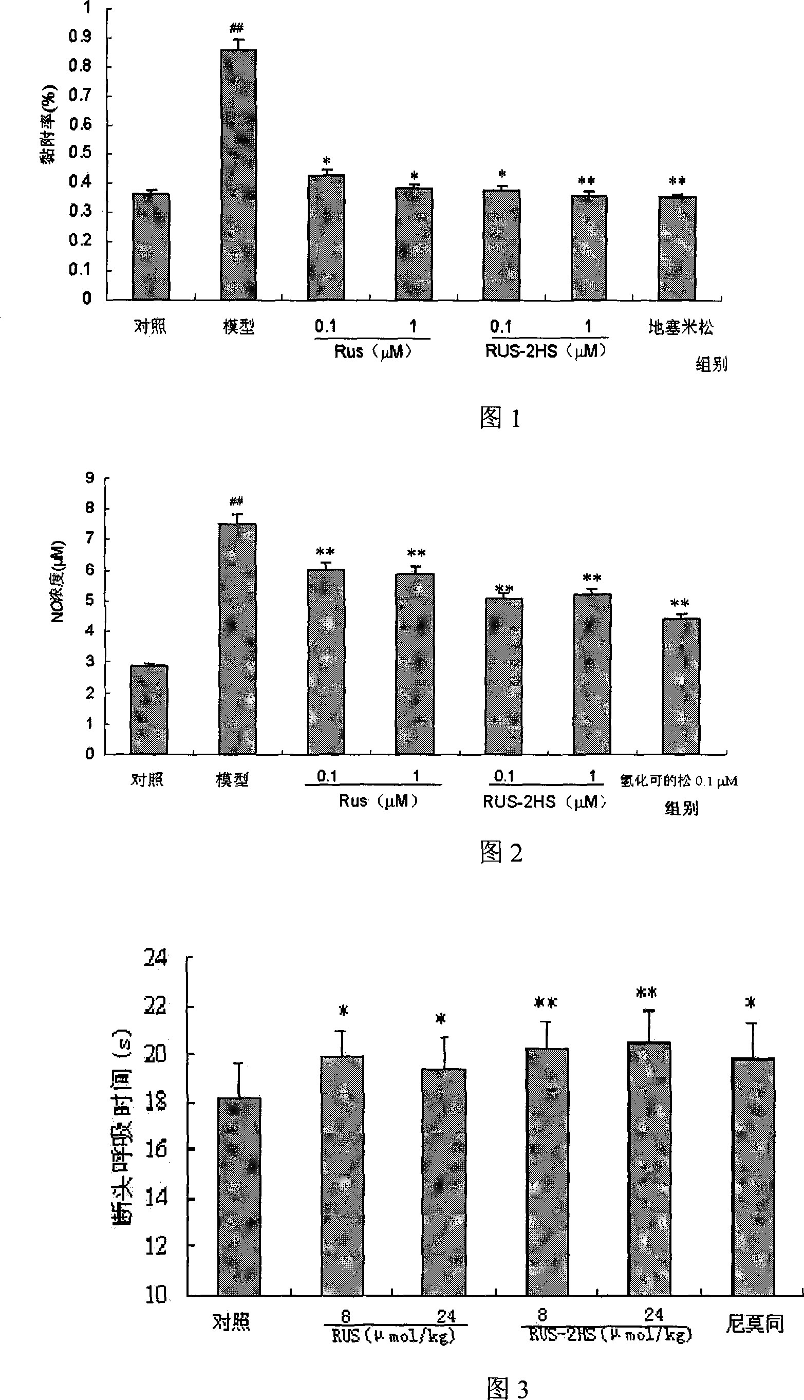 Medicine target for preventing and treating cardiovascular and cerebrovascular diseases associated with inflammation and its inhibitor