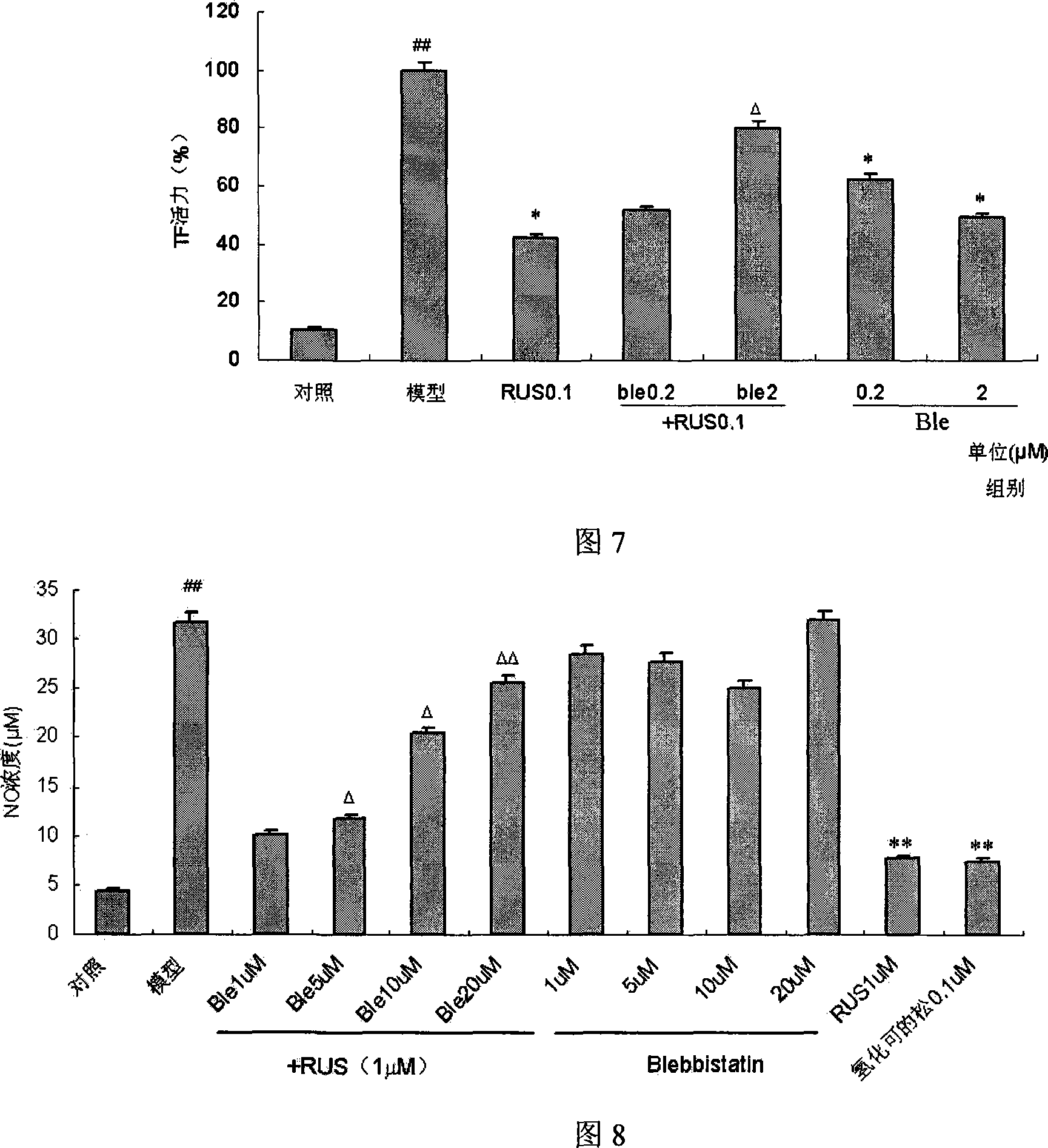 Medicine target for preventing and treating cardiovascular and cerebrovascular diseases associated with inflammation and its inhibitor