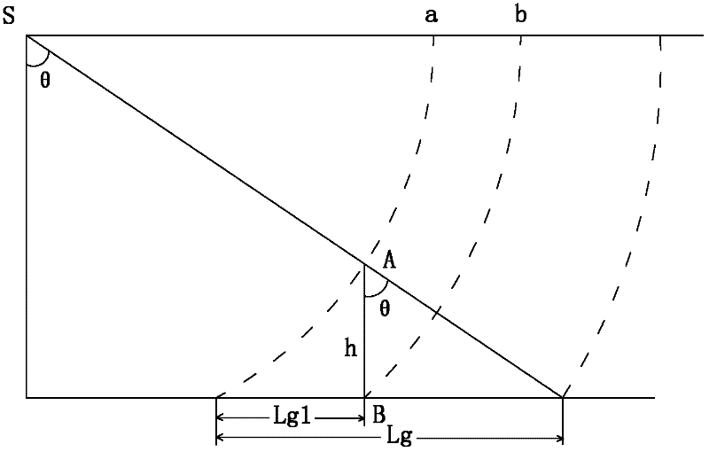 Annotation method based on monolithic InSAR (interferometric synthetic aperture radar) orthophoto