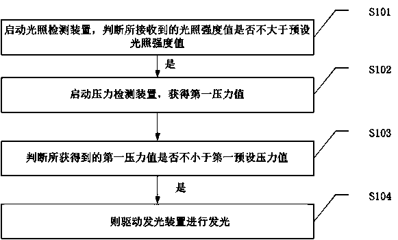 Intelligent carpet and control method thereof