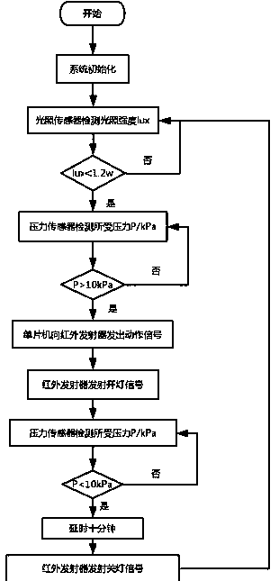 Intelligent carpet and control method thereof