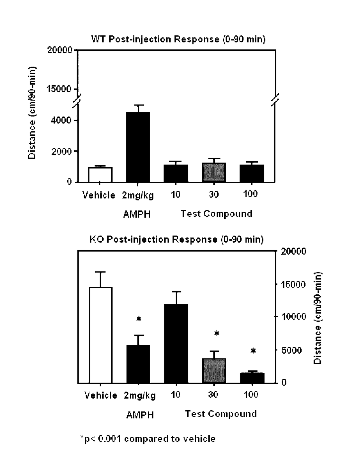 Methods for treating bipolar disorder