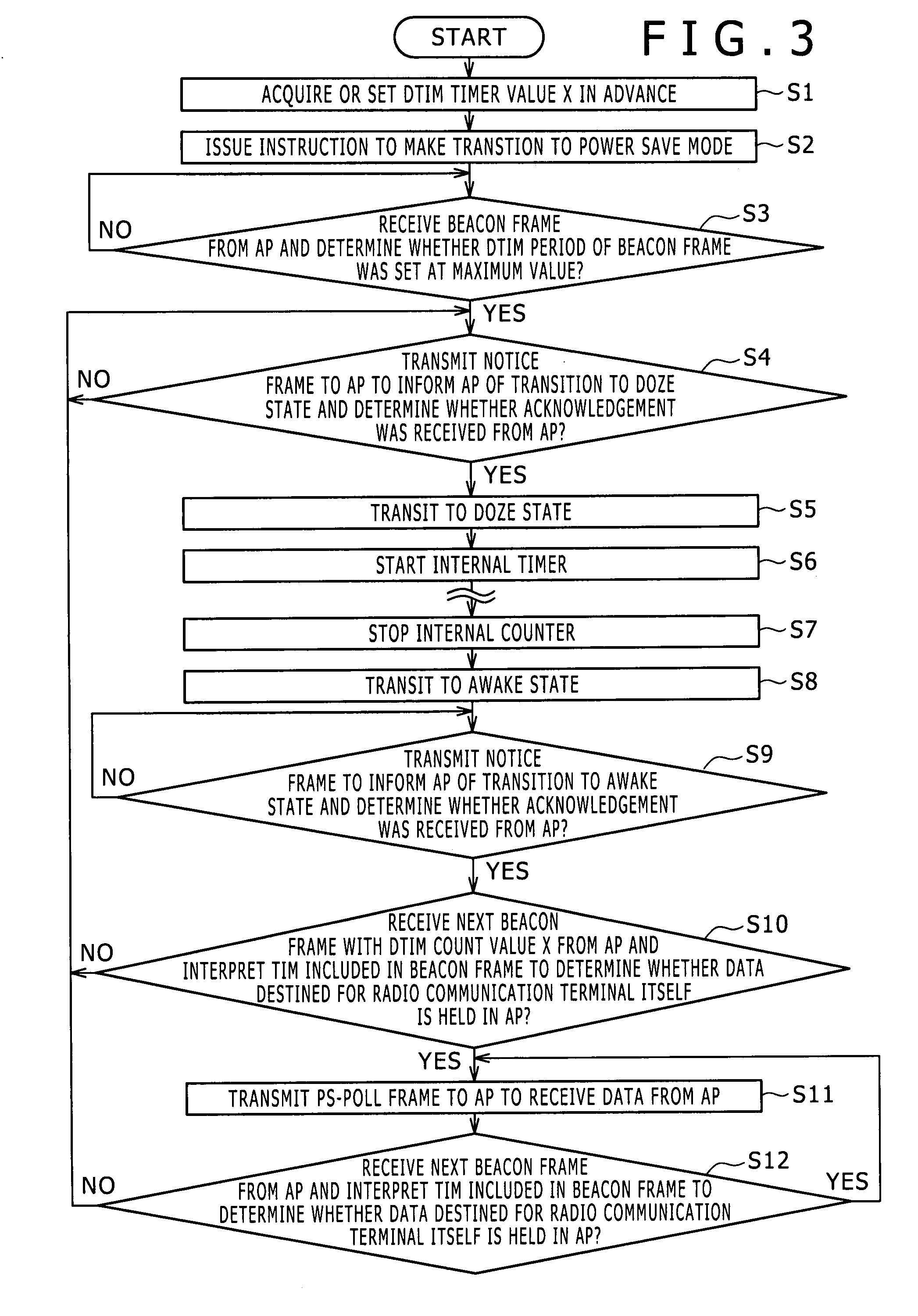 Communication system, communication apparatus, communication method and computer program