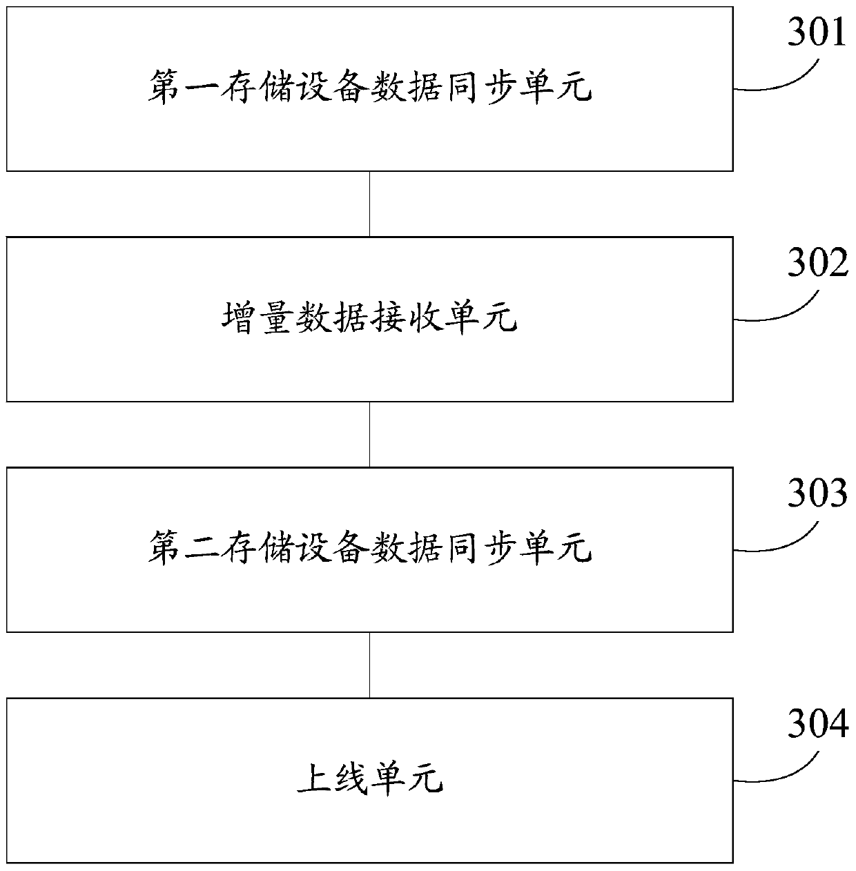 A data synchronization method and device for a new server in a database cluster