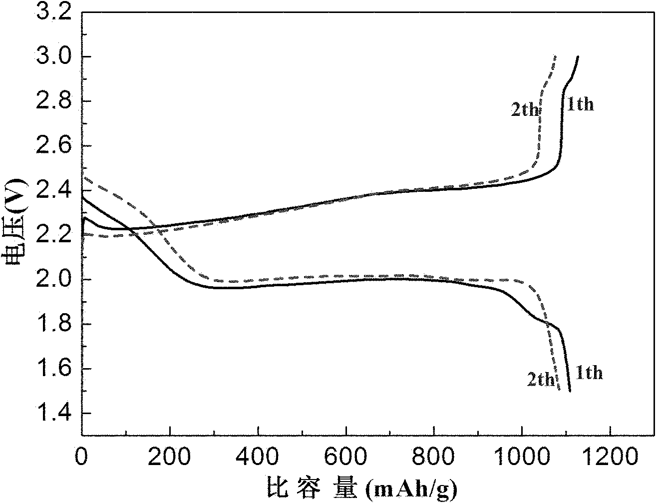 Porous nano carbon fiber material, lithium battery cathode material and cathode plate