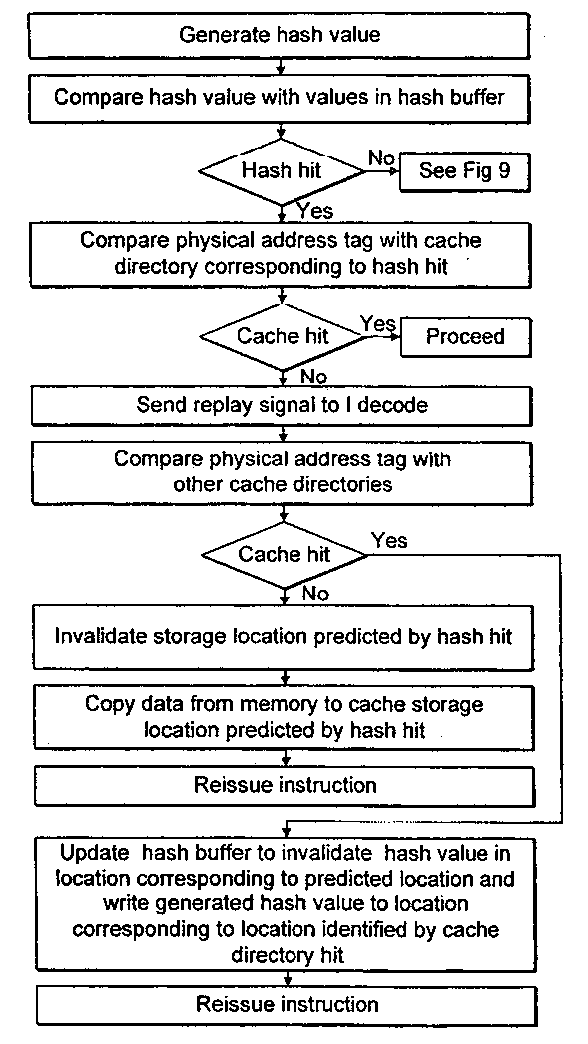 Correction of incorrect cache accesses