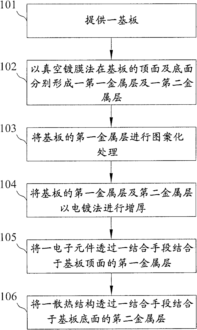 Improved combination structure and combining method of baseplate and heat dissipating structure