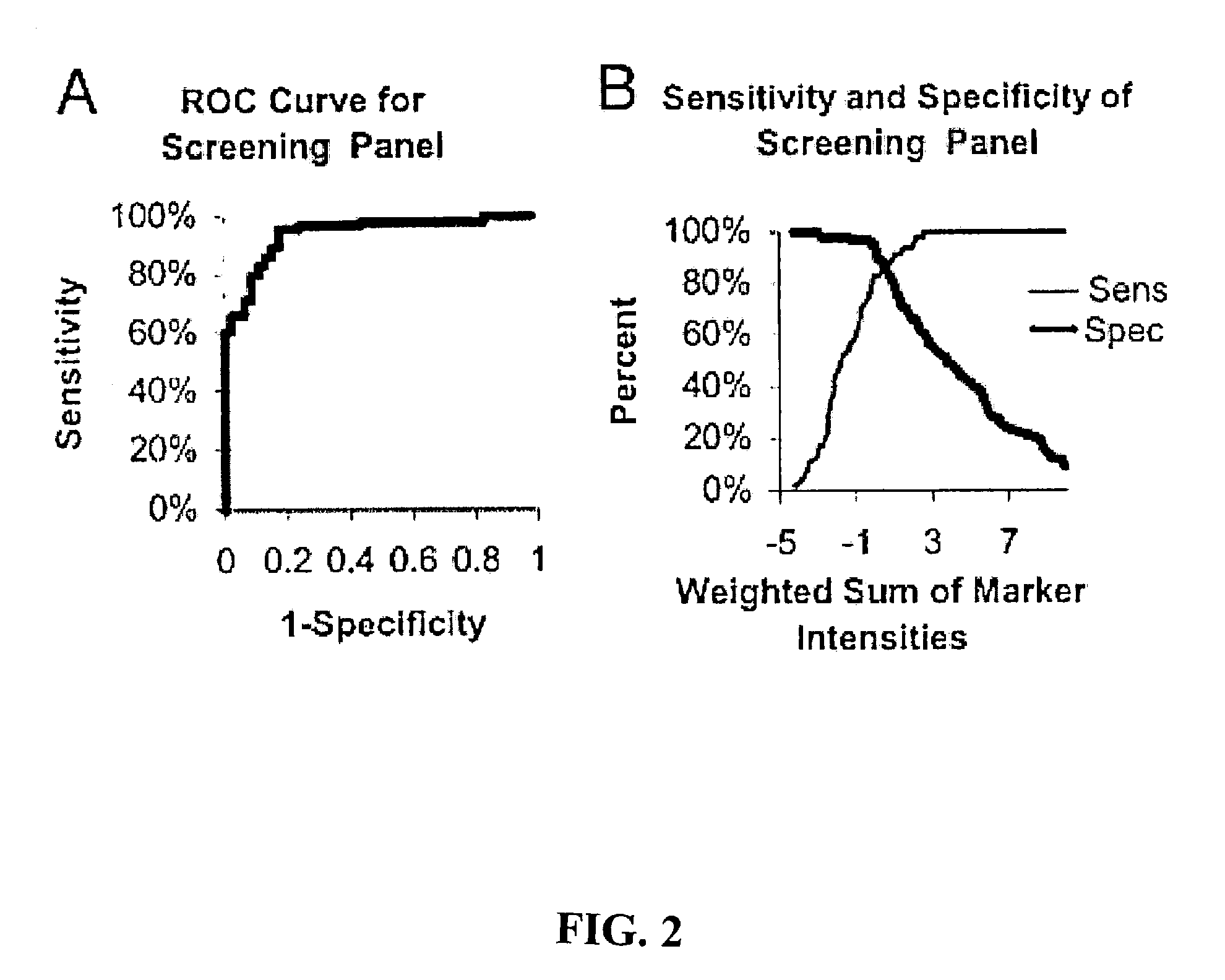 Biomarkers for detection of early- and late-stage endometrial cancer