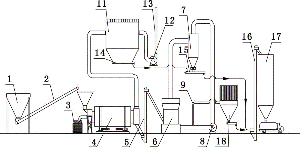 Pulverized coal preparation system and pulverized coal preparation method