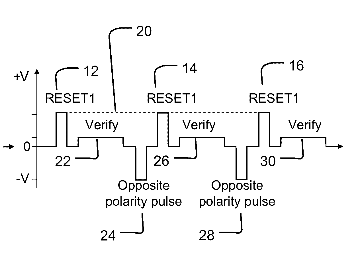 VERIFY SCHEME FOR ReRAM