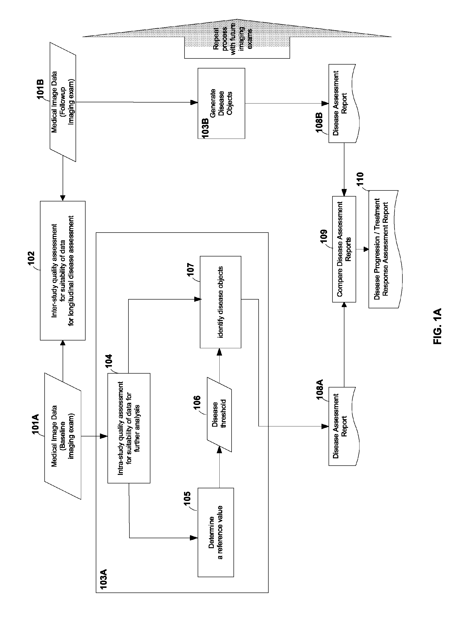 Computer-aided detection (CAD) system for personalized disease detection, assessment, and tracking, in medical imaging based on user selectable criteria