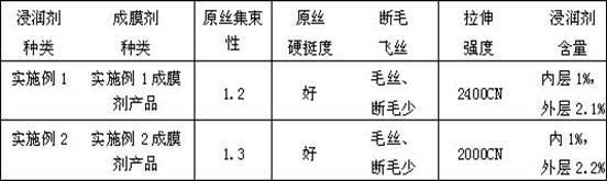 Preparation method of starch type film-forming agent for glass fiber wetting agent