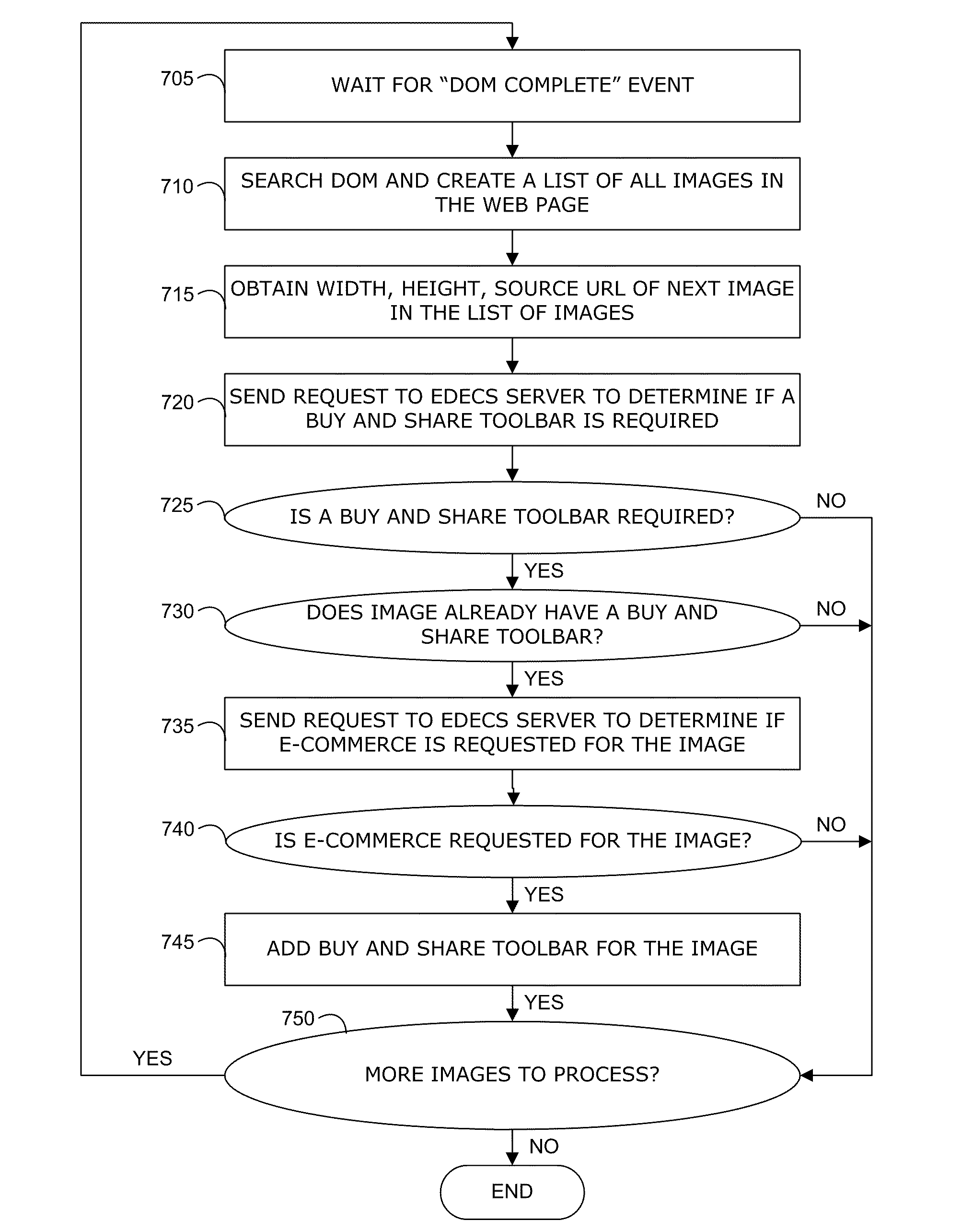 Embeddable Distributed E-Commerce And Community Building System