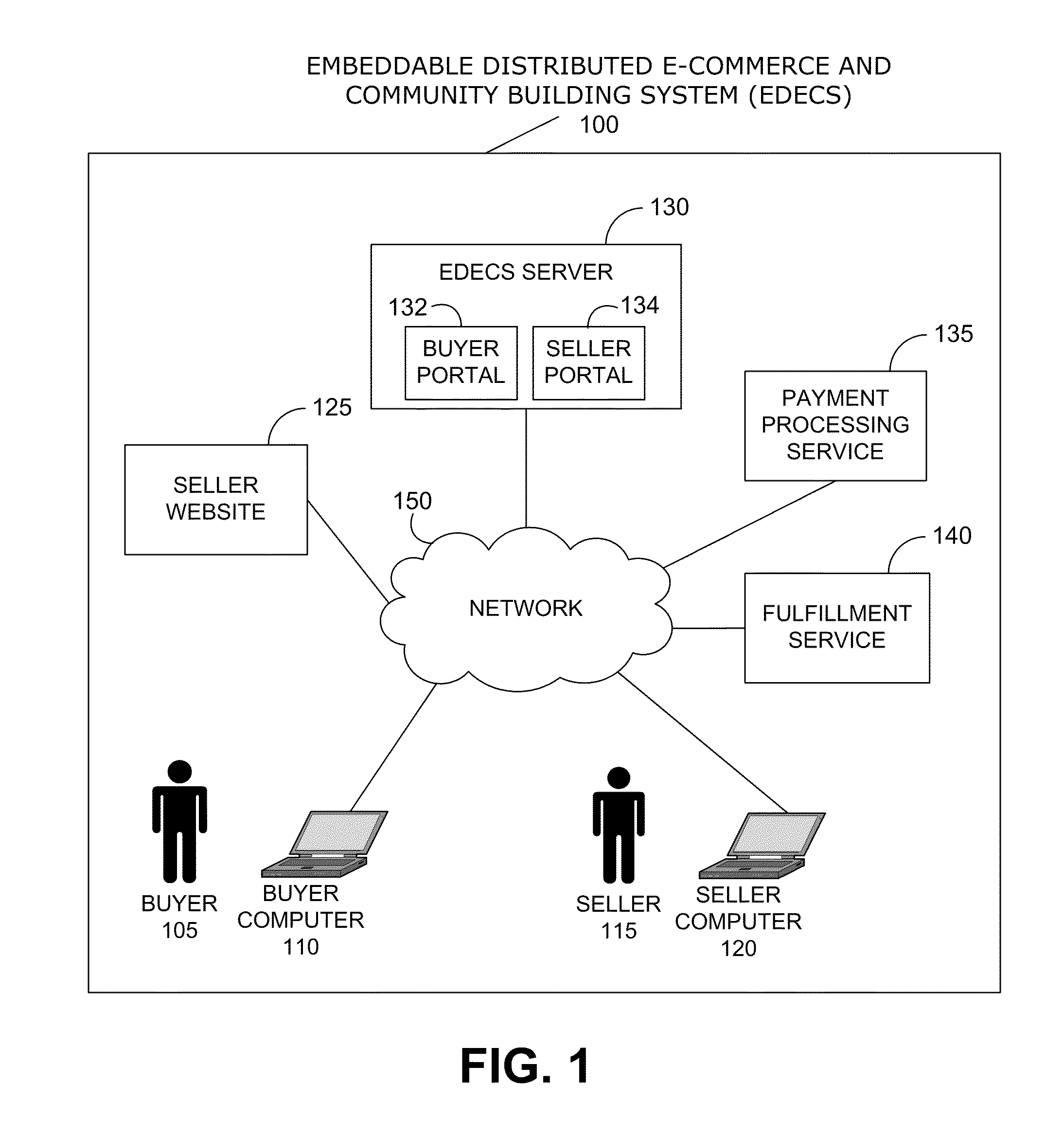 Embeddable Distributed E-Commerce And Community Building System