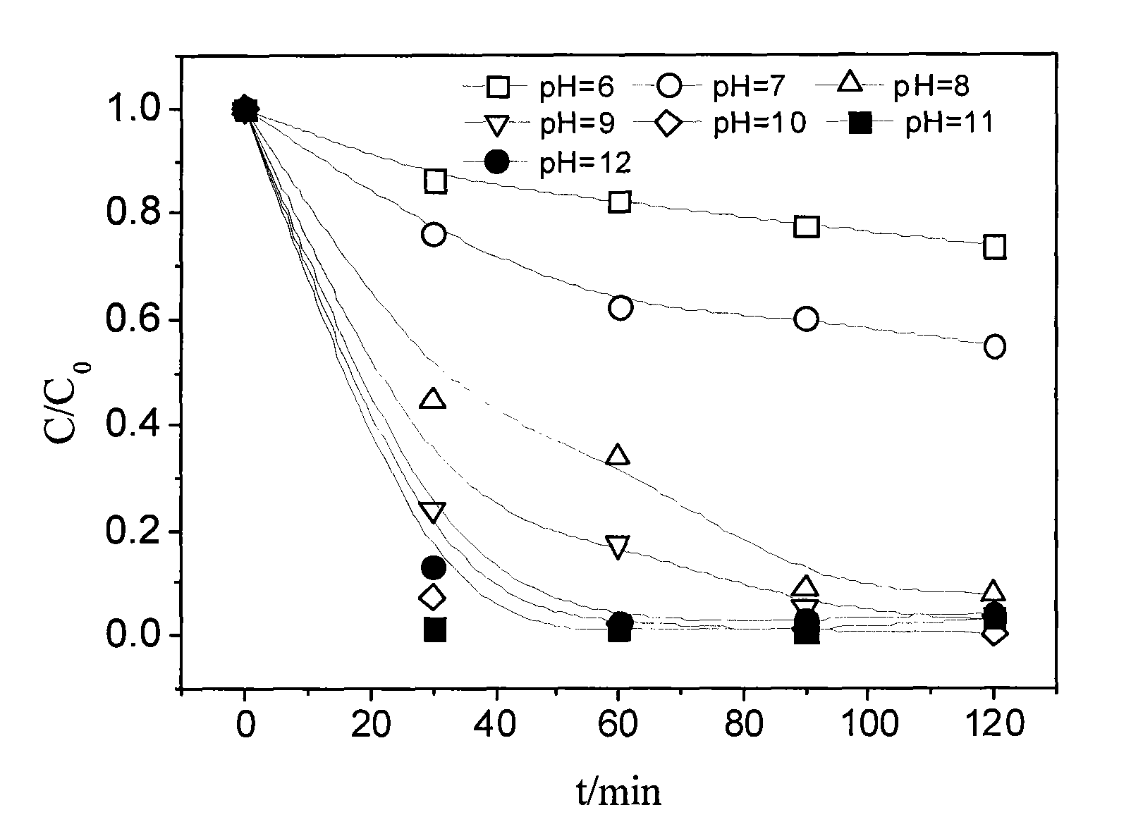 Method of catalyzing hydrogen peroxide with molybdate-carried ion exchange resin to degrade trichlorophenol