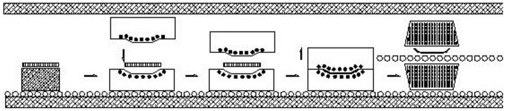 Production technology for hot bending of bent glass