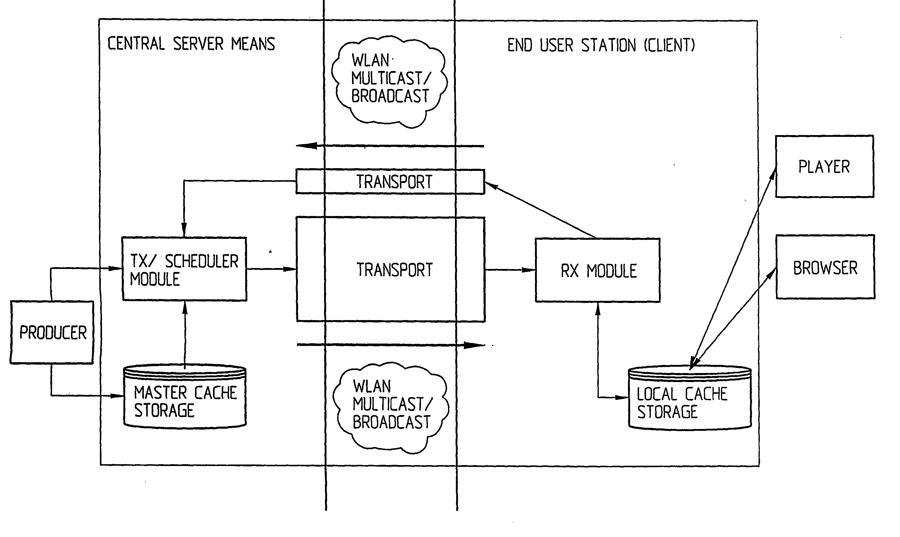 System and a method relating to communication of data