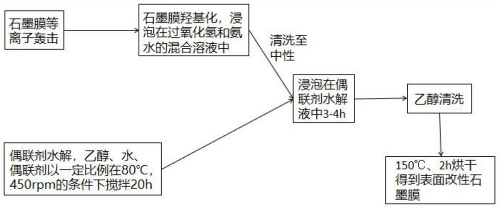 Preparation method of heat-conducting gasket with high normal heat conductivity and high elasticity