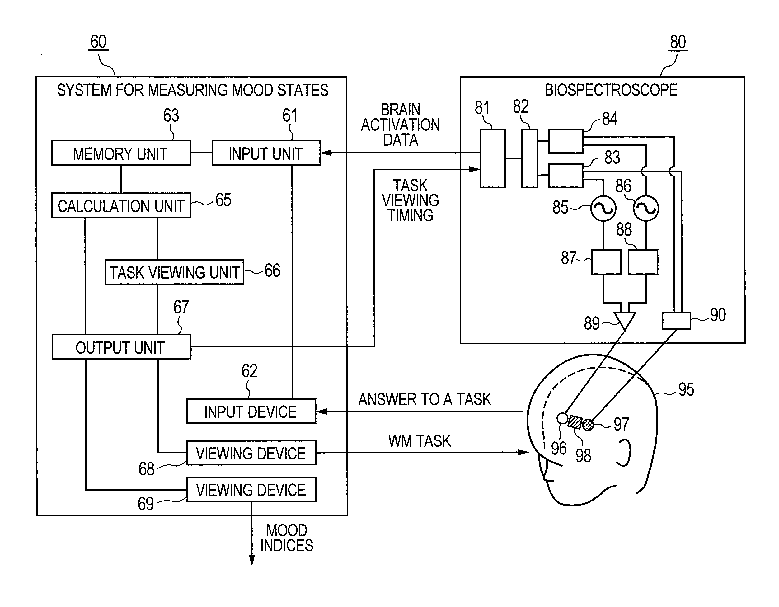 System for Measuring Mood State