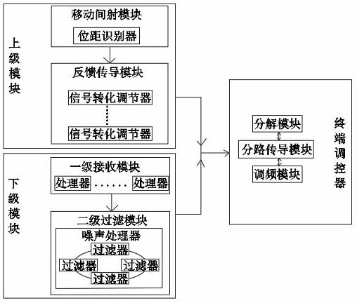 System for transporting plate-shaped bottom die