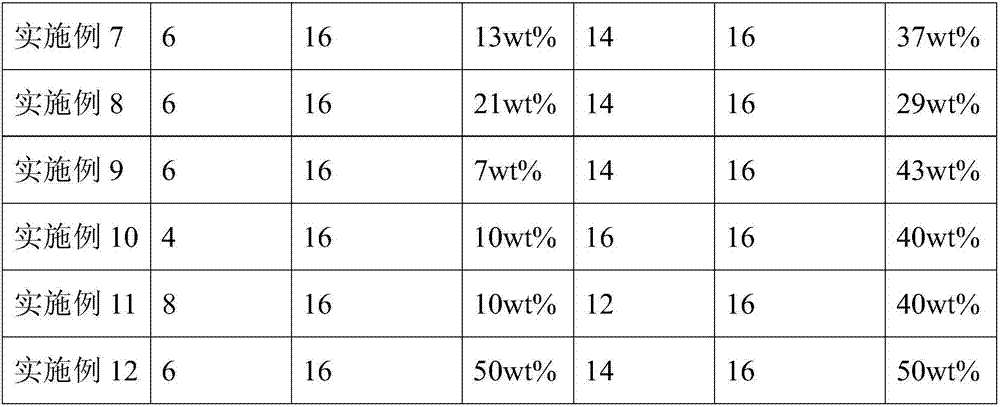 Combined emulsifier, aluminum hot rolling oil comprising same and application