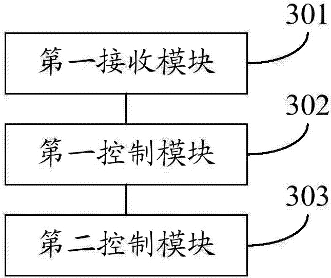 Vehicle control method and device, whole vehicle controller and vehicle